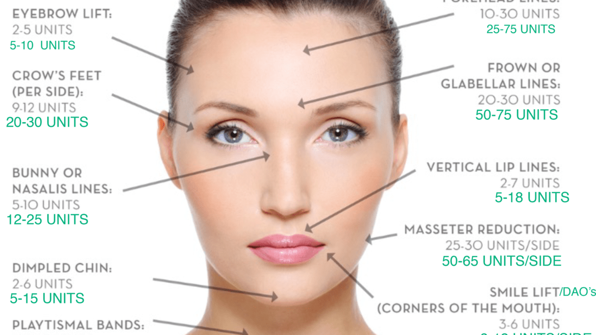 Understanding Non-Surgical Nose Jobs in Fort Lauderdale | Silk